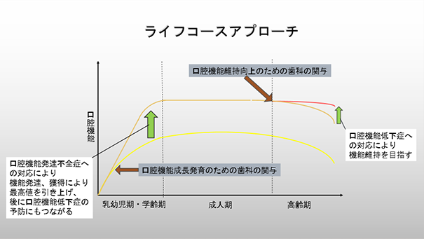ライフコースアプローチ